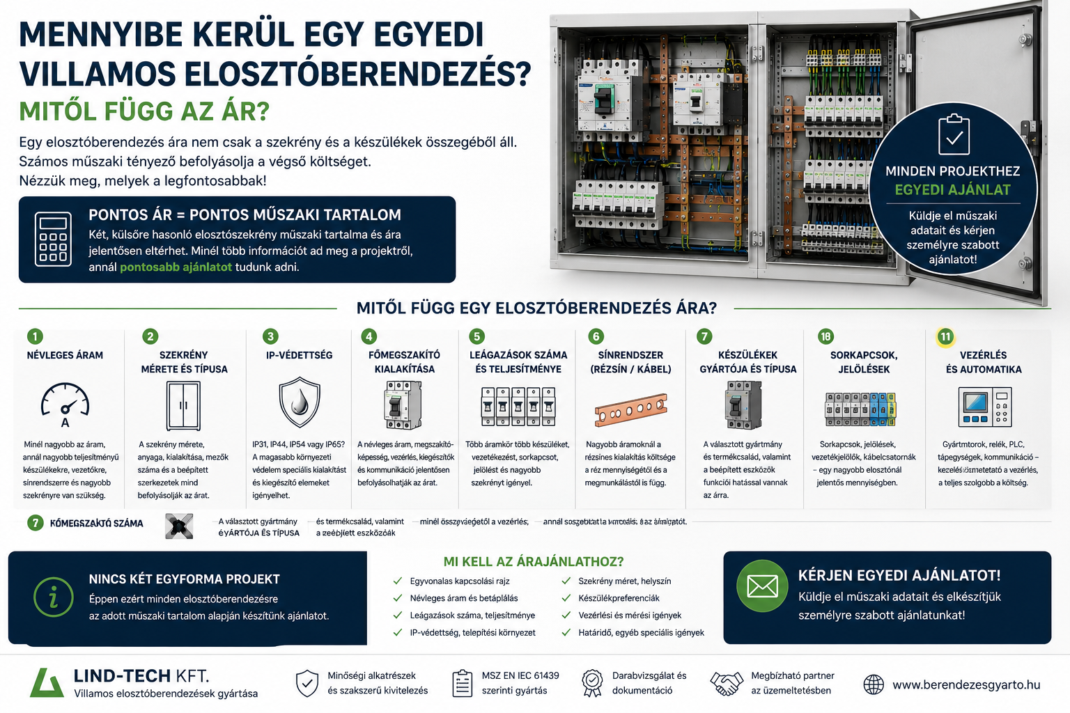 Mennyibe kerül egy egyedi villamos elosztóberendezés? Mitől függ az ár?