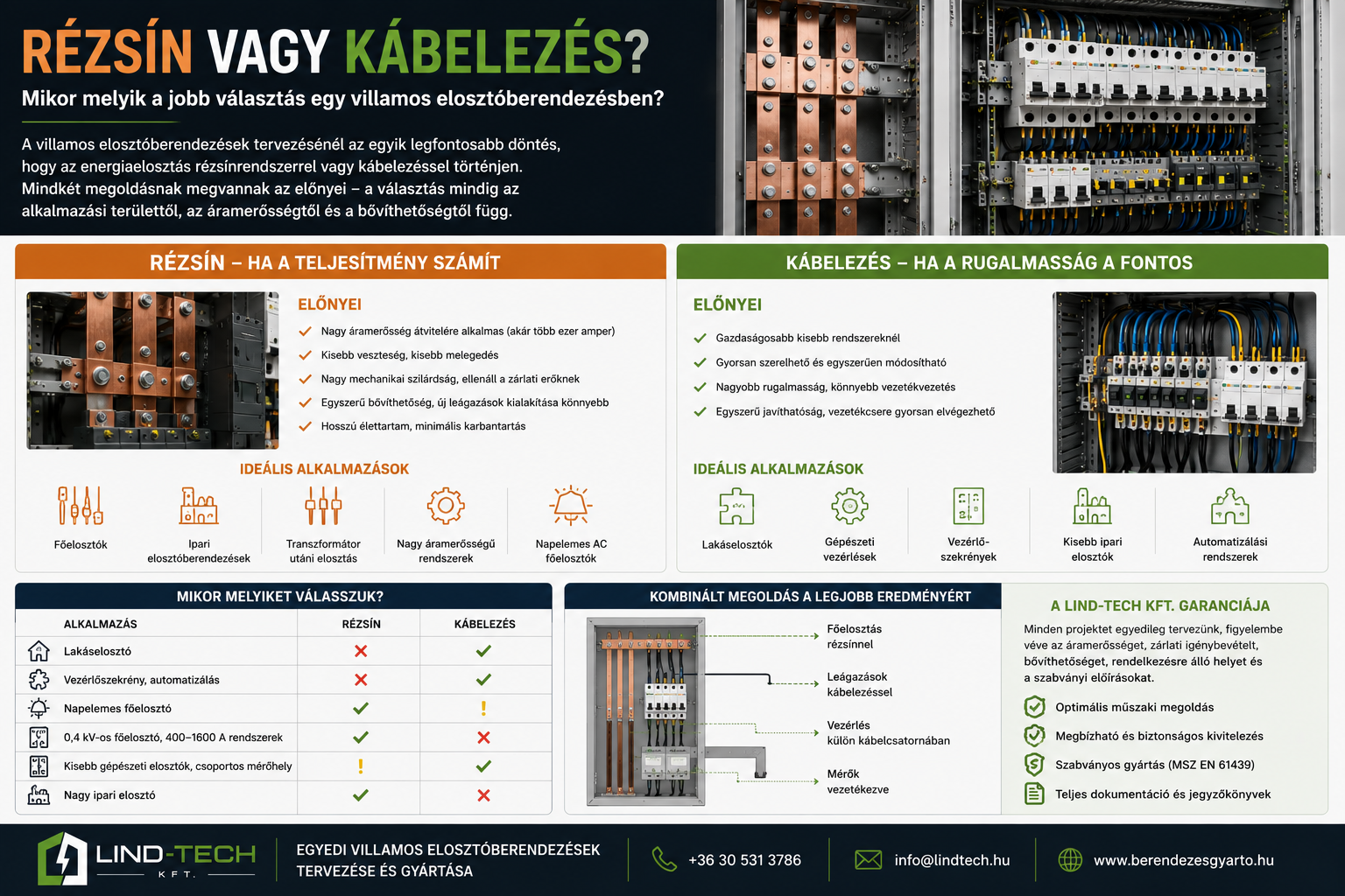 Rézsín vagy kábelezés? Mikor melyik a jobb választás egy villamos elosztóberendezésben?