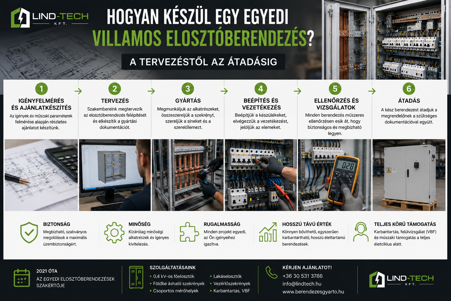 Hogyan készül egy egyedi villamos elosztóberendezés? – A tervezéstől az átadásig